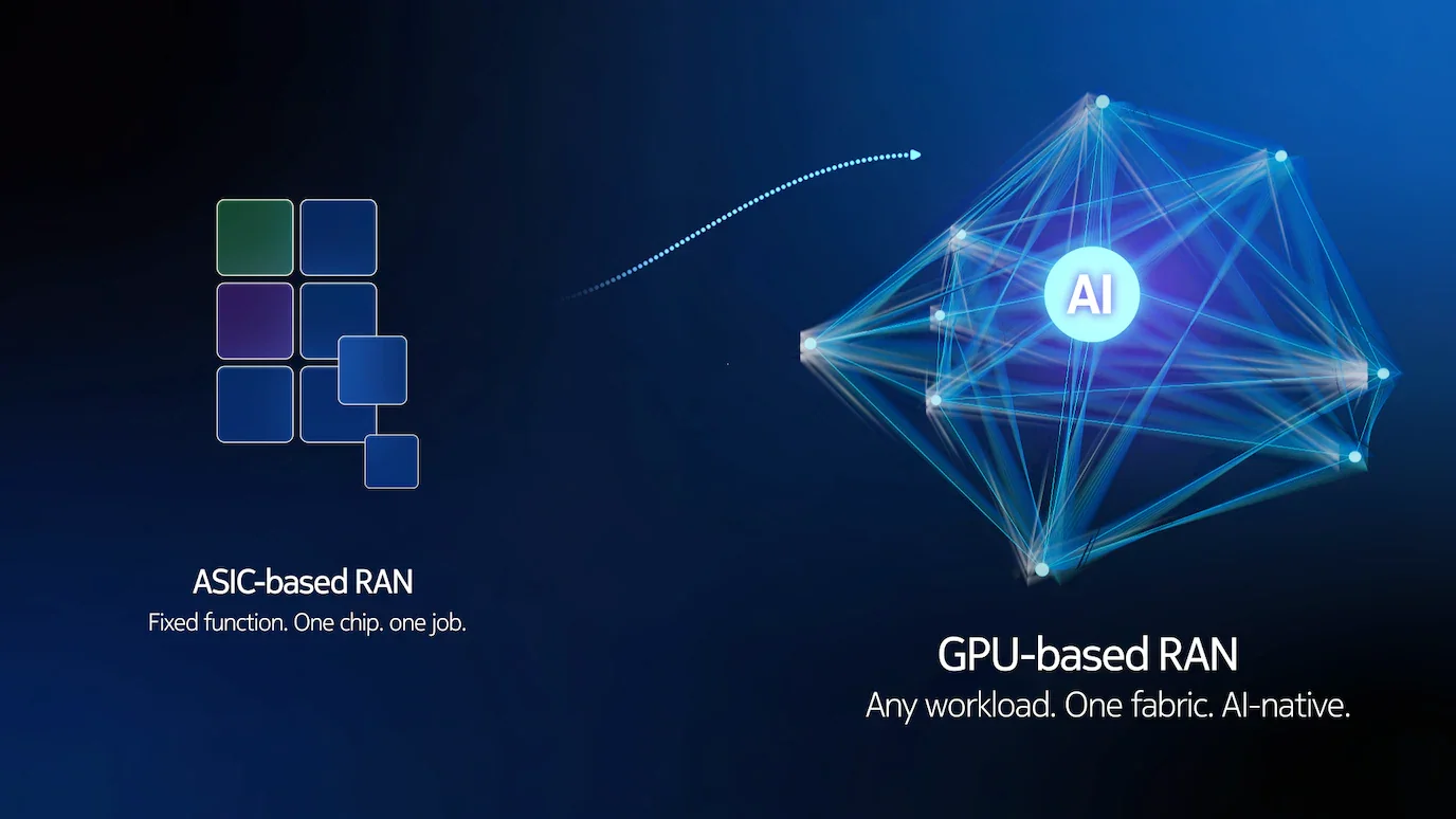 ASIC-based RAN (fixed function, one chip, one job) compared with GPU-based RAN (any workload, one fabric, AI-native)