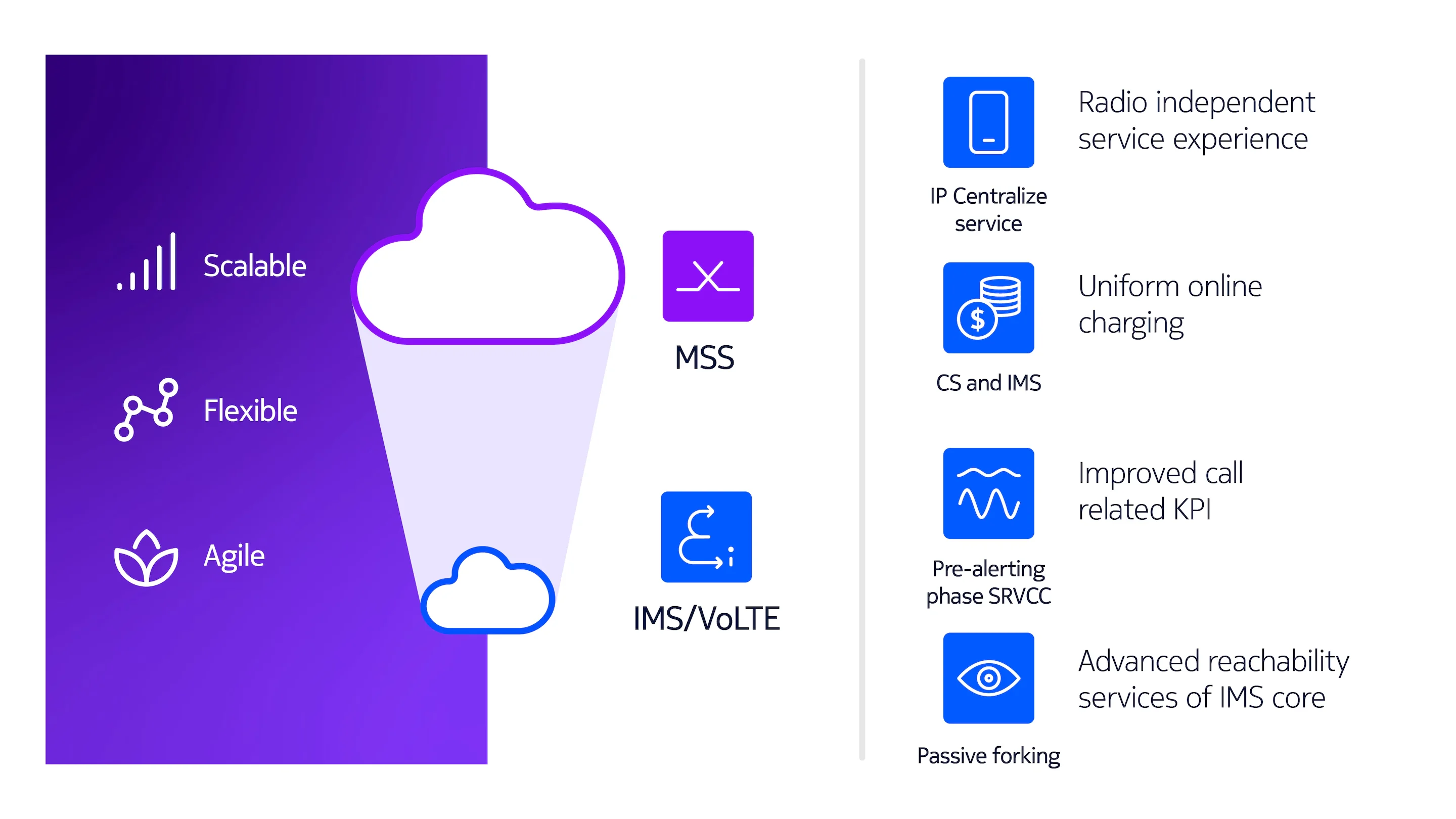 Nokia Open Mobile Softswitch architecture