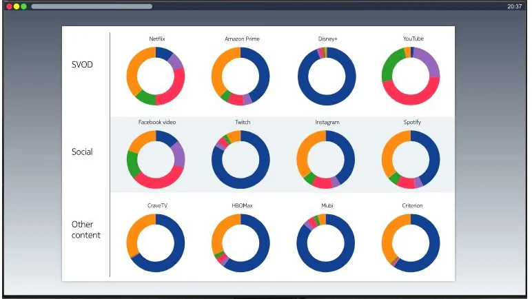 Deepfield Subscriber Intelligence subscriber content and subscription preferences