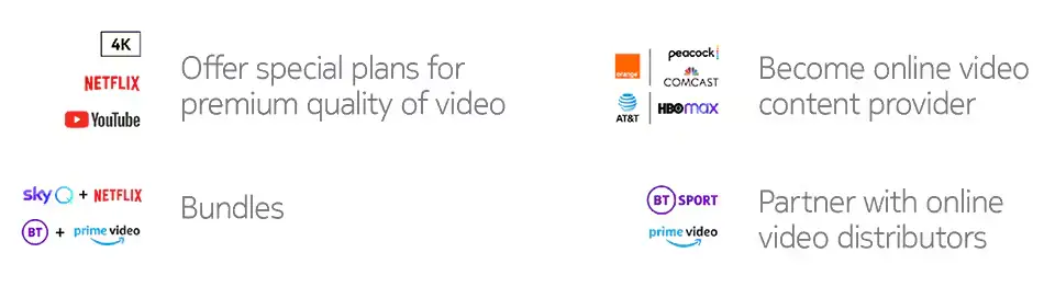 Video monetization options: premium video plans, bundles, becoming a content provider and partnering with video distributors