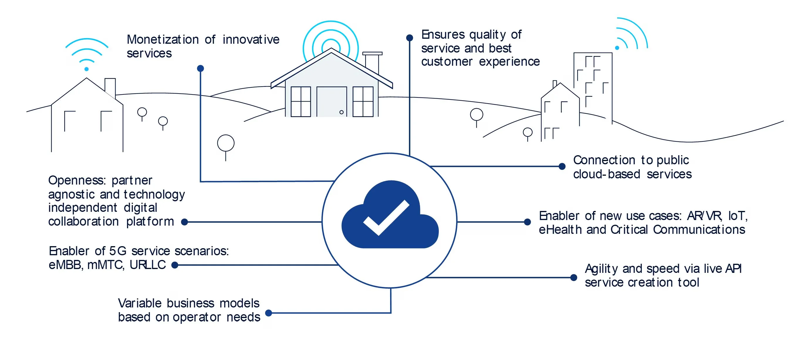 Network exposure function enabling new 5G services and use cases