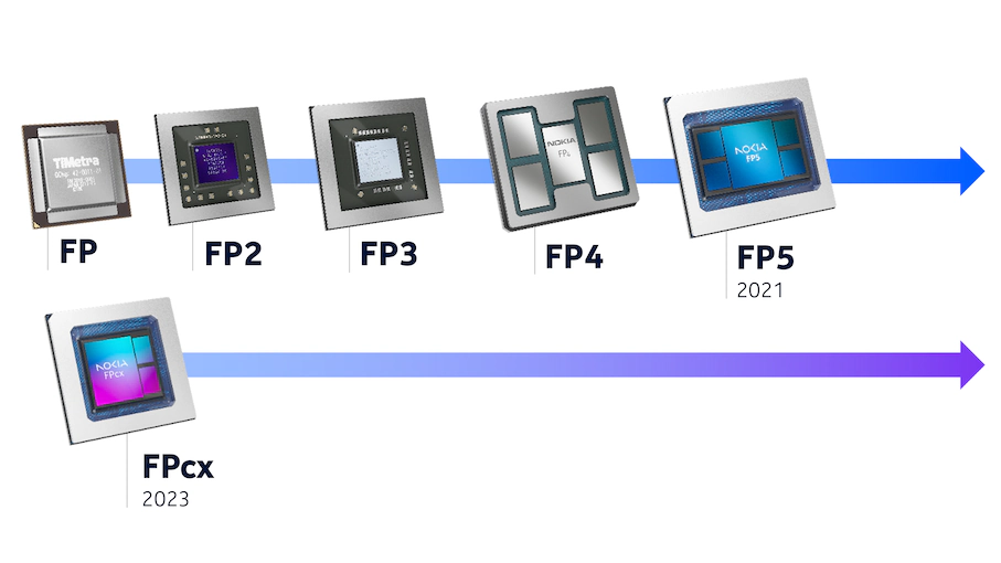 Nokia FP silicon family timeline: FP, FP2, FP3, FP4 and FP5 (2021) network processors, with the FPcx routing silicon introduced in 2023
